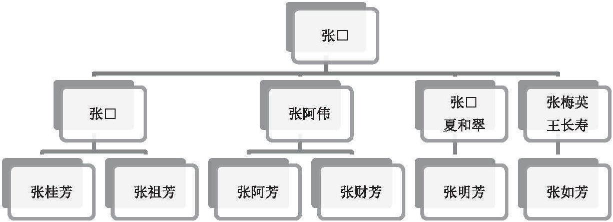 一、藕池頭